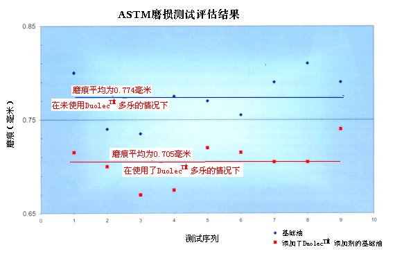 多乐