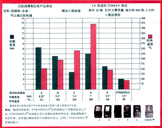 飞罗西