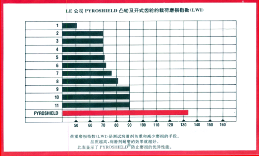 飞罗西